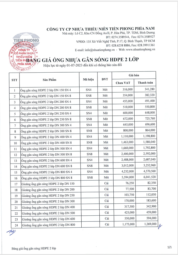Bảng giá ống gân sóng 2 lớp Nhựa Tiền Phong